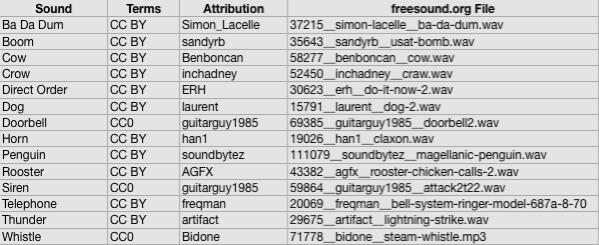 freesound.org Attribution Table